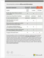 Microsoft Office 2021 pro studenty a domácnosti (79G-05427) SK